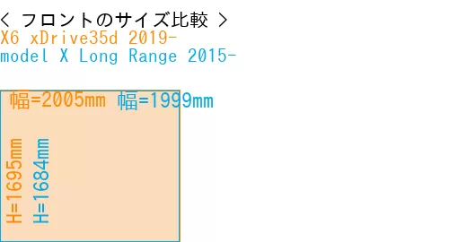 #X6 xDrive35d 2019- + model X Long Range 2015-